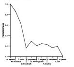 comparative genomics plot