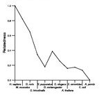 comparative genomics plot