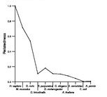 comparative genomics plot