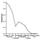 comparative genomics plot