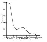 comparative genomics plot