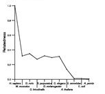 comparative genomics plot