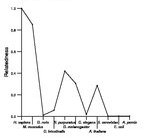 comparative genomics plot