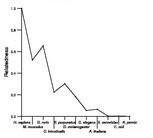 comparative genomics plot