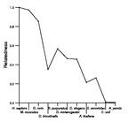 comparative genomics plot