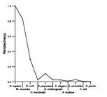 comparative genomics plot