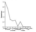 comparative genomics plot