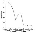 comparative genomics plot