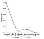 comparative genomics plot