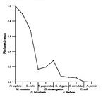 comparative genomics plot