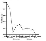 comparative genomics plot