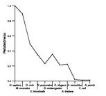 comparative genomics plot