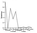 comparative genomics plot