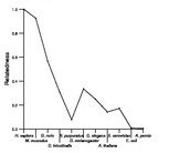 comparative genomics plot