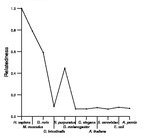 comparative genomics plot