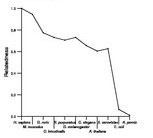 comparative genomics plot