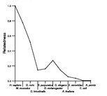 comparative genomics plot