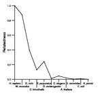 comparative genomics plot