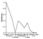 comparative genomics plot