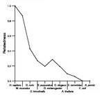 comparative genomics plot