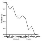 comparative genomics plot