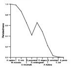 comparative genomics plot