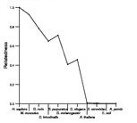 comparative genomics plot