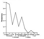 comparative genomics plot