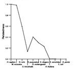 comparative genomics plot