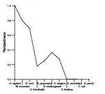 comparative genomics plot