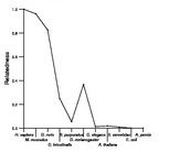 comparative genomics plot