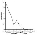 comparative genomics plot