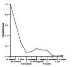 comparative genomics plot