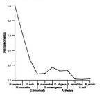 comparative genomics plot