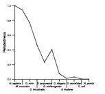 comparative genomics plot