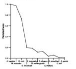 comparative genomics plot