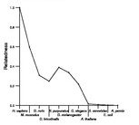 comparative genomics plot