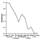 comparative genomics plot