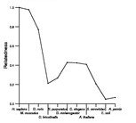 comparative genomics plot