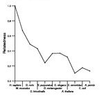 comparative genomics plot