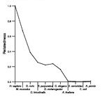 comparative genomics plot