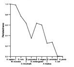 comparative genomics plot