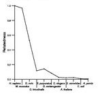 comparative genomics plot