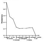 comparative genomics plot