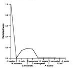 comparative genomics plot