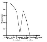 comparative genomics plot