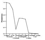 comparative genomics plot