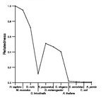 comparative genomics plot