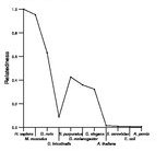 comparative genomics plot