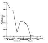 comparative genomics plot